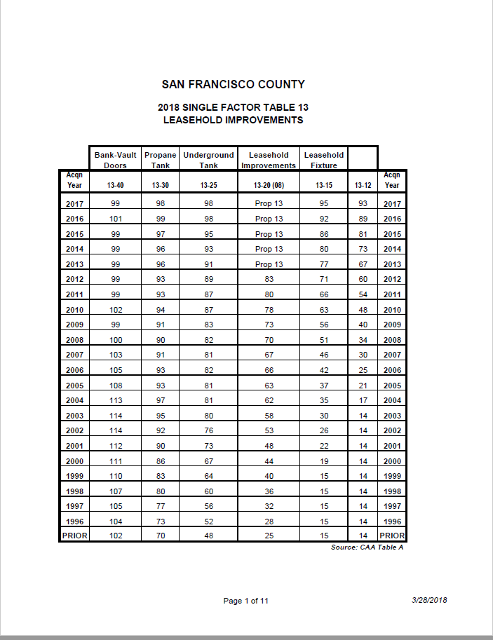 2018 business factor table ccsf office of assessor recorder form 571 l