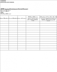 Leased Equipment Detail Report